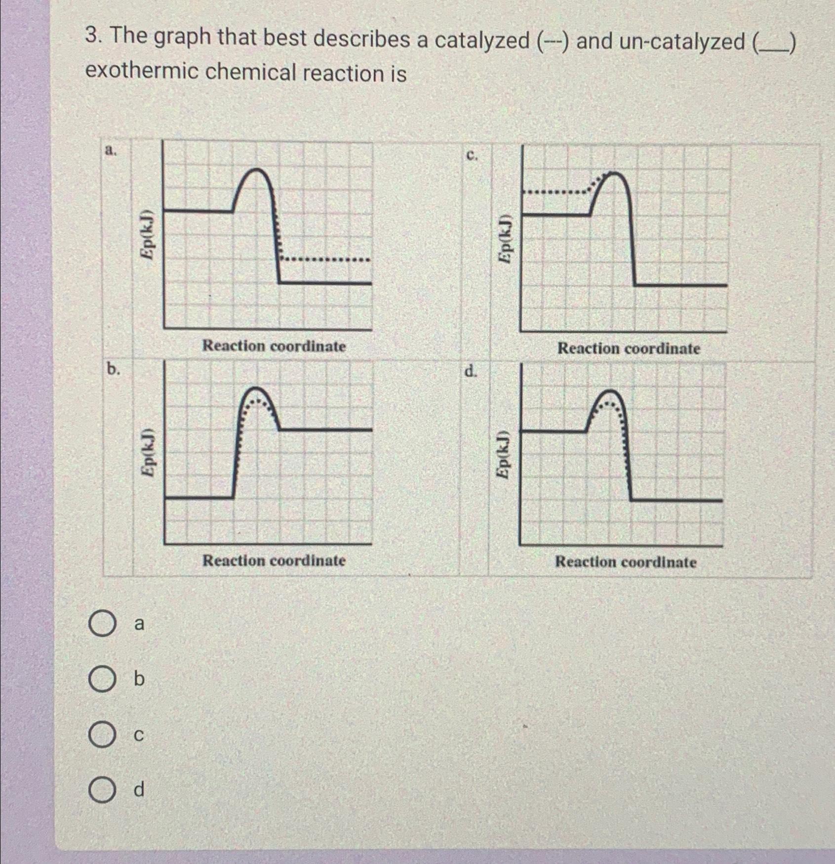 Solved The graph that best describes a catalyzed (--) ﻿and | Chegg.com