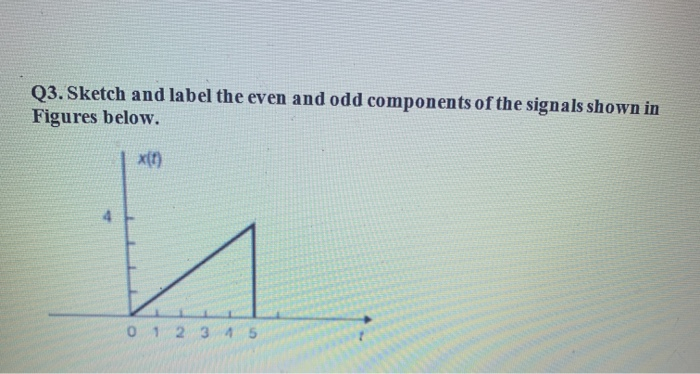 Solved Q3. Sketch and label the even and odd components of | Chegg.com