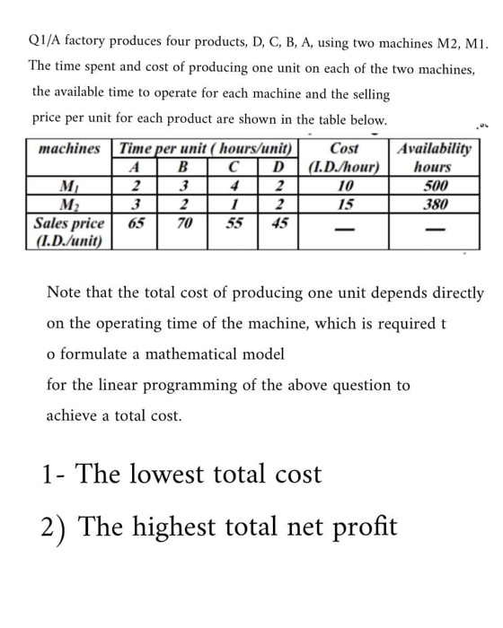 Solved Q1/A Factory Produces Four Products, D, C, B, A, | Chegg.com