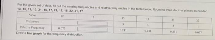 Solved For the given set of data, fill out the missing | Chegg.com