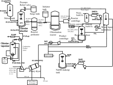 Chapter 12 Solutions | Elementary Principles Of Chemical Processes 3rd ...