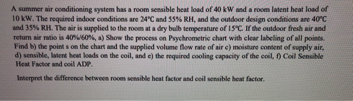 Solved A summer air conditioning system has a room sensible | Chegg.com
