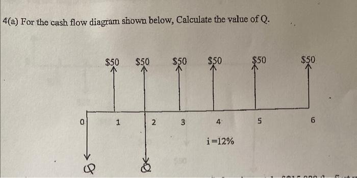 Solved 4(a) For the cash flow diagram shown below, Calculate | Chegg.com
