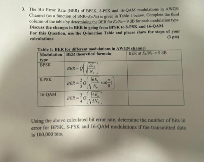 Solved 3. The Bit Error Rate (BER) Of BPSK, 8-PSK And 16-QAM | Chegg.com