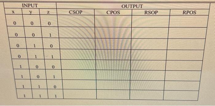 Solved \begin{tabular}{|c|c|c|c|c|c|c|} \hline | Chegg.com