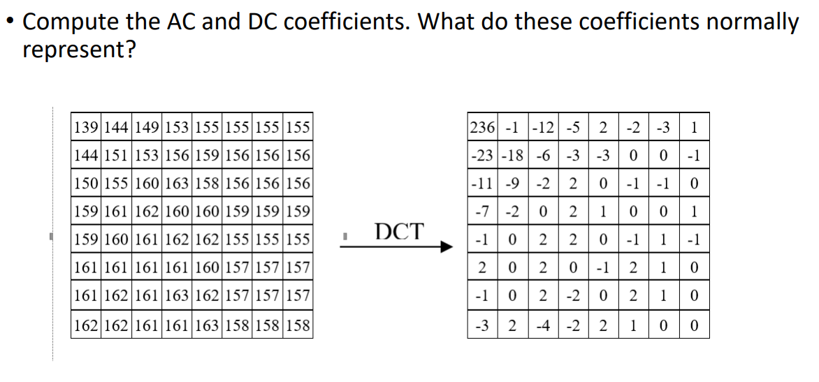 Solved Compute the AC and DC coefficients. What do these | Chegg.com