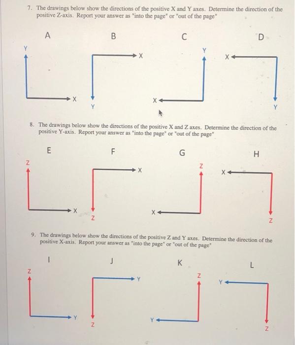 7. The drawings below show the directions of the | Chegg.com