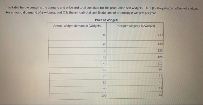Solved The table below contains the demand and price and | Chegg.com