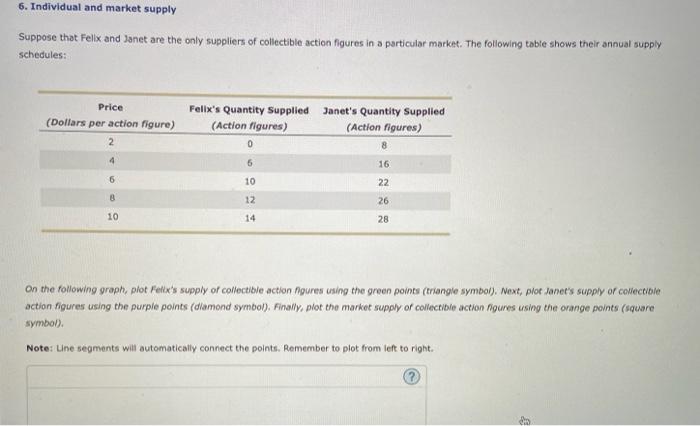 Solved 6 Individual And Market Supply Suppose Thot Felix
