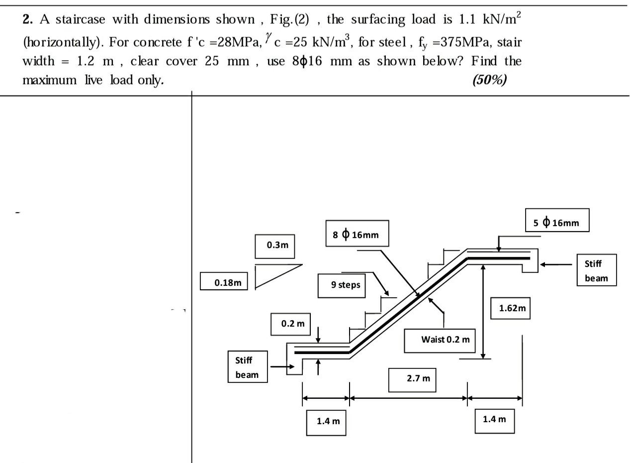 Solved 2. A staircase with dimensions shown , Fig.(2), the | Chegg.com