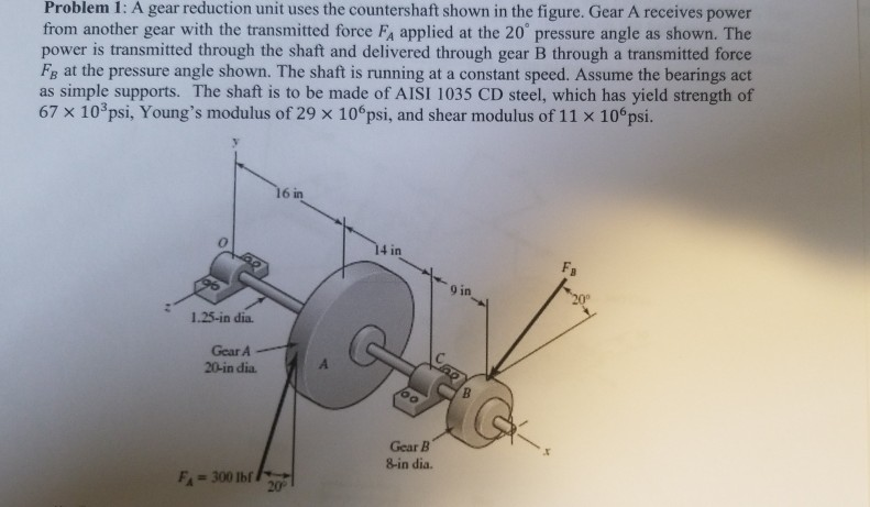 Solved Problem 1: A gear reduction unit uses the | Chegg.com