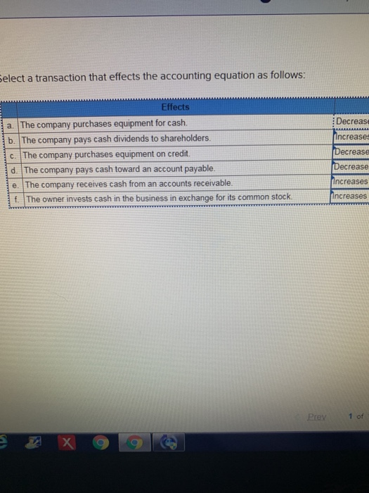 Solved Select A Transaction That Effects The Accounting