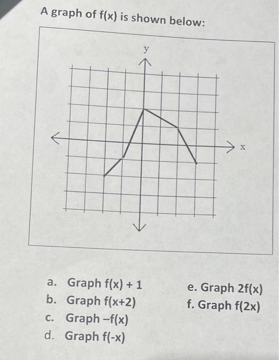 Solved A Graph Of F(x) Is Shown Below: A. Graph F(x)+1 B. | Chegg.com