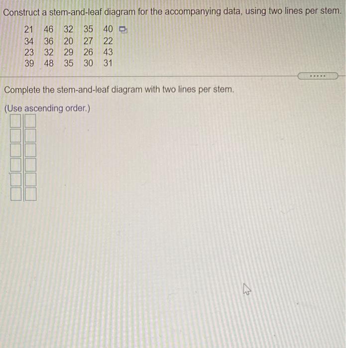 Solved Construct a stem-and-leaf diagram for the | Chegg.com