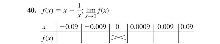 Solved In Exercises 39 through 42, complete the table by | Chegg.com
