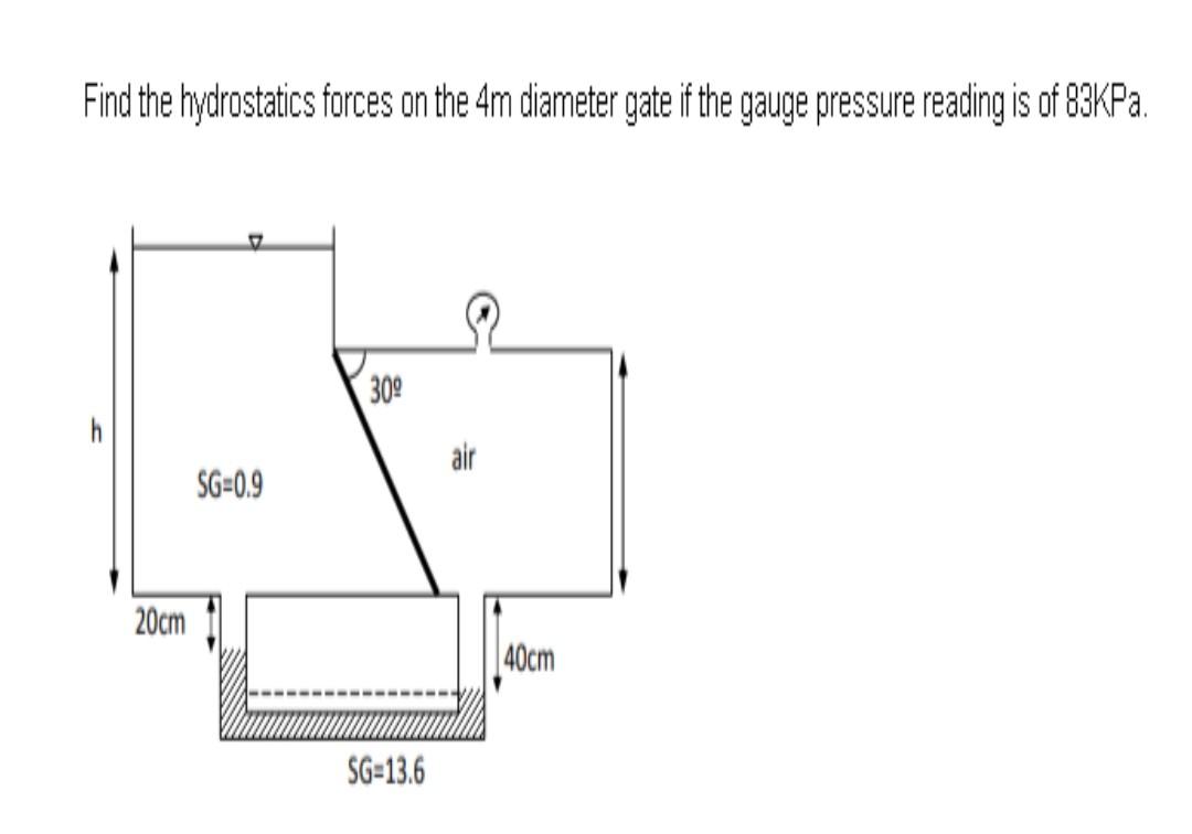 Solved Find the hydrostatics forces on the 4m diameter gate | Chegg.com