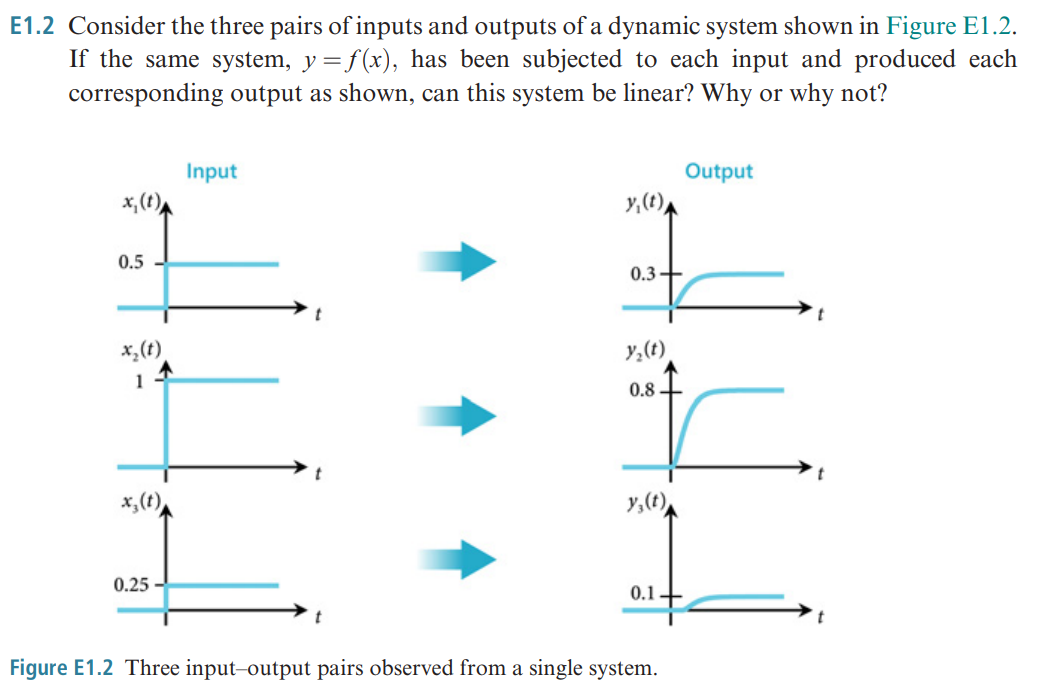 Solved E1.2 ﻿Consider the three pairs of inputs and outputs | Chegg.com