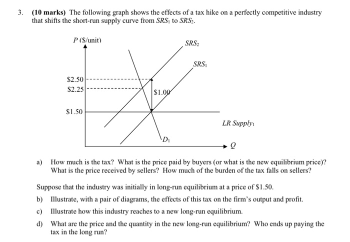 Solved 3. (10 marks) The following graph shows the effects | Chegg.com