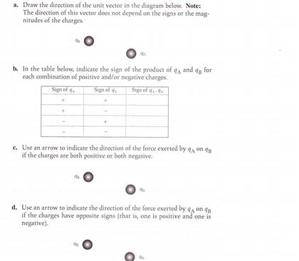 Unit Vector Direction Table Draw the direction of the unit vector in the diagram | Chegg.com