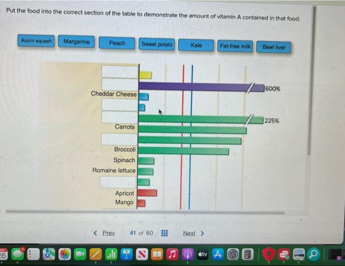 Put the food into the correct section of the table to demonstrate the amount of vitamin A contained in that food.