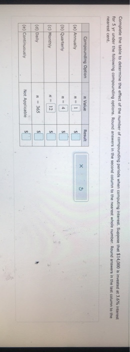 Solved Complete The Table To Determine The Effect Of The | Chegg.com