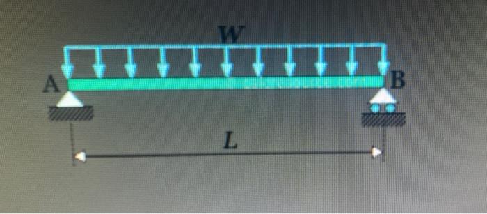 Solved Design The Required Reinforcement At Critical Section | Chegg.com