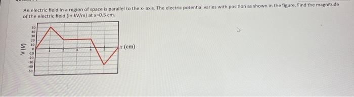 Solved An electric field in a region of space is parallel to | Chegg.com