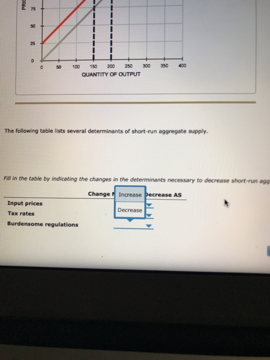 Solved Determinants Of Short Run Aggregate Supply The Chegg Com