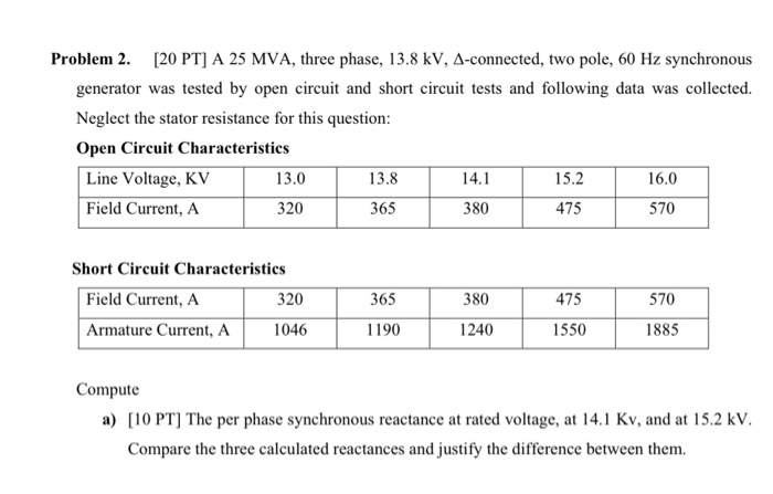 Solved Problem 2. [20 PT] A 25 MVA, three phase, 13.8 kV, | Chegg.com