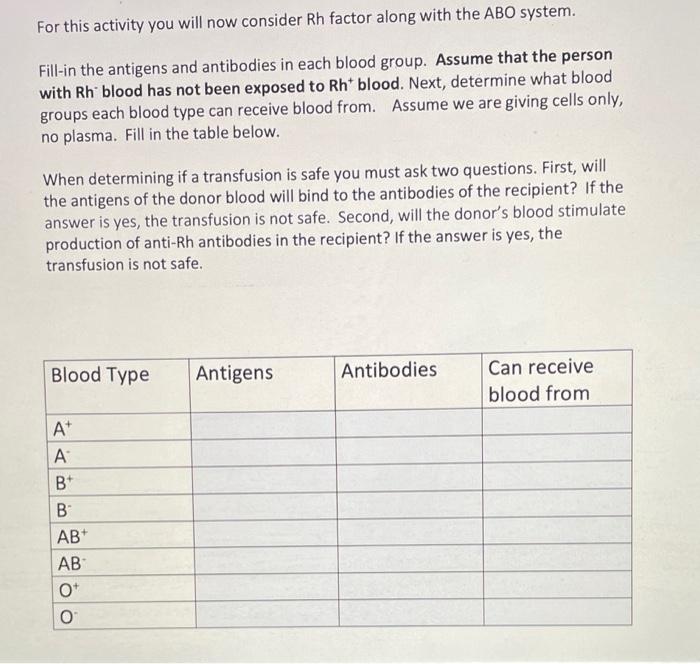 Solved For this activity you will now consider Rh factor | Chegg.com