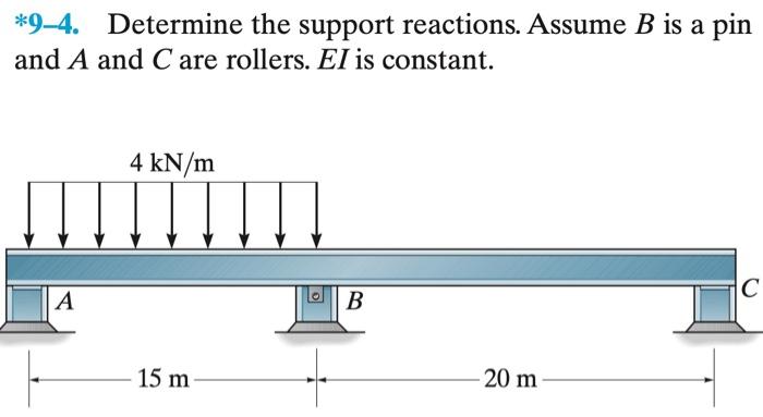 Solved *9–4. Determine the support reactions. Assume B is a | Chegg.com