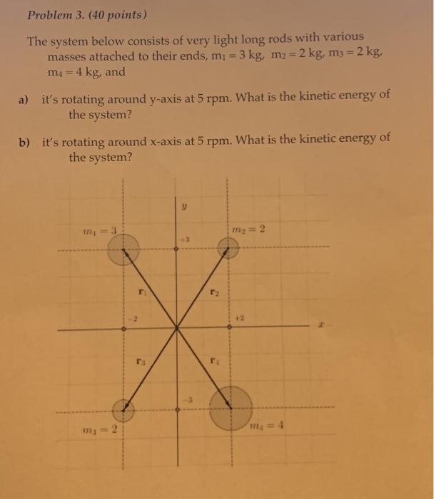 Solved Problem 3. (40 points) The system below consists of | Chegg.com
