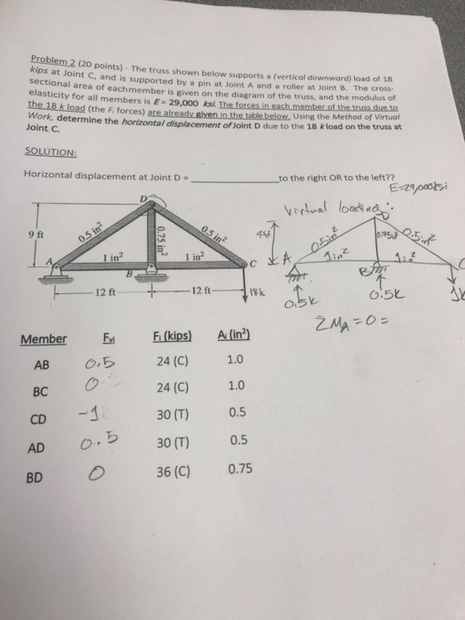 Solved Problem 2 (20 points) The truss shown below supports | Chegg.com