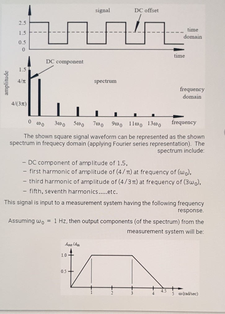 Solved the choices were i) -- first harmonic of amplitude of | Chegg.com