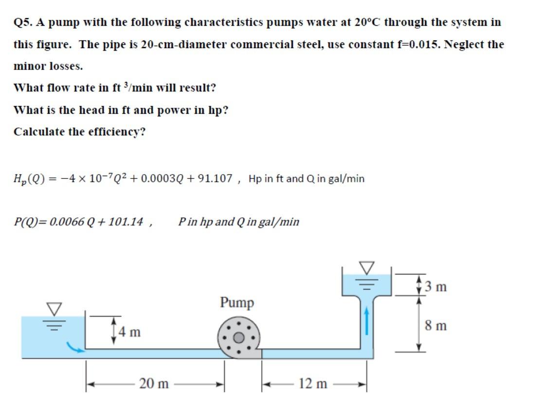 Solved Q5. A pump with the following characteristics pumps | Chegg.com
