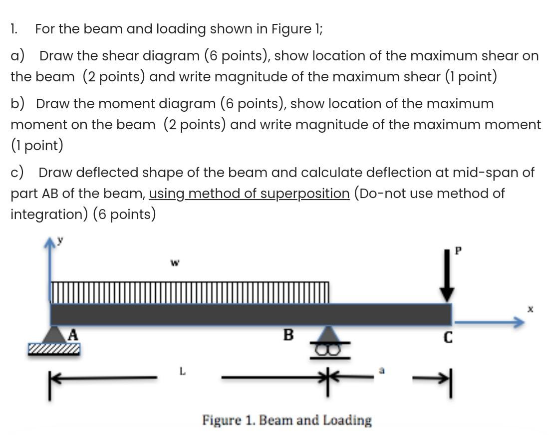 Solved The Allowable Shear Stress For The Material Is Chegg Com
