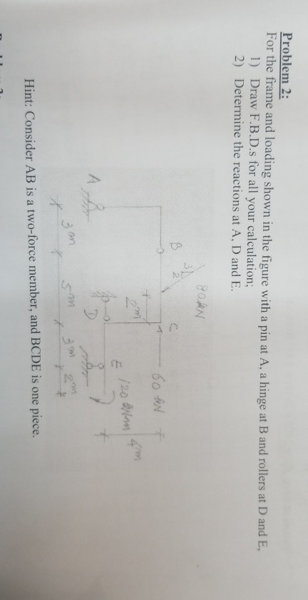 Solved Problem 2: For the frame and loading shown in the | Chegg.com