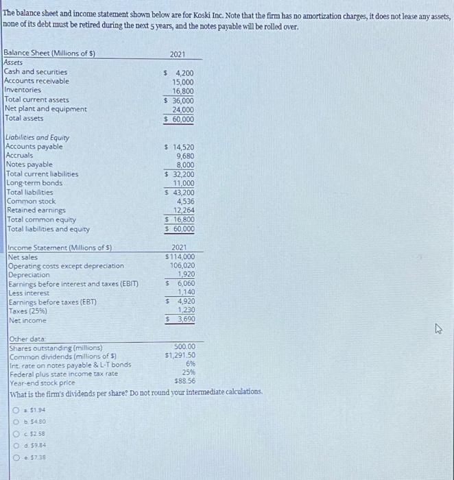 Solved The balance sheet and income statement shown below | Chegg.com