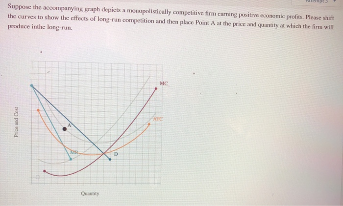 Solved The accompanying graph depicts the marginal cost | Chegg.com