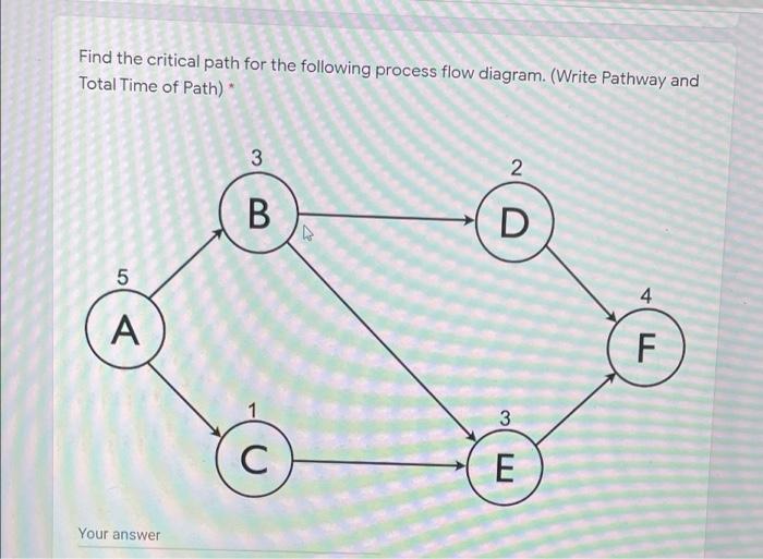 Solved Find the critical path for the following process flow | Chegg.com