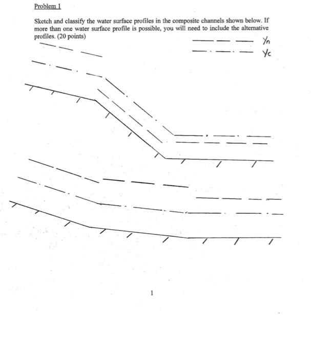 Solved Problem 1 Sketch and classify the water surface | Chegg.com