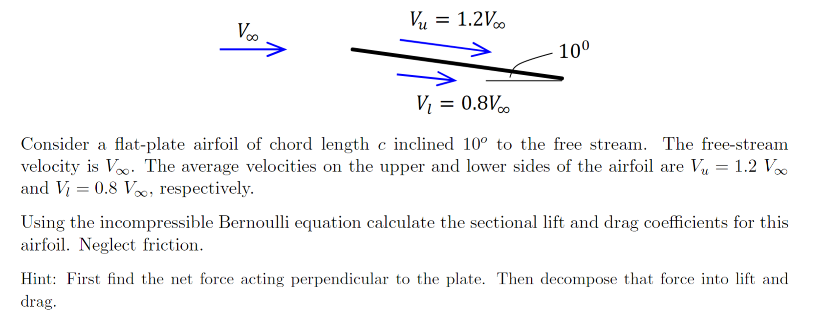 Solved Consider a flat-plate airfoil of chord length c | Chegg.com