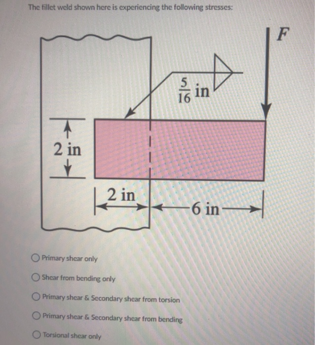 Solved The fillet weld shown here is experiencing the | Chegg.com