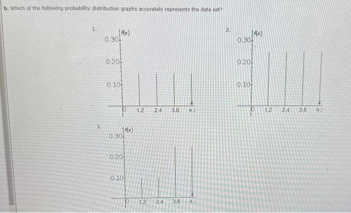 Solved b. Which of the following probability distribution | Chegg.com