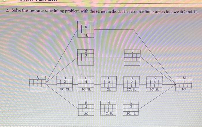 Solved 2. Solve this resource scheduling problem with the | Chegg.com