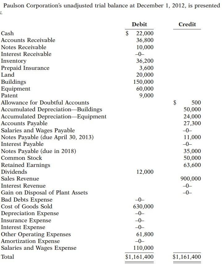 Solved The following transactions occurred during | Chegg.com