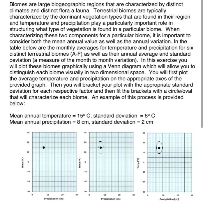 Solved Biomes Are Large Biogeographic Regions That Are | Chegg.com