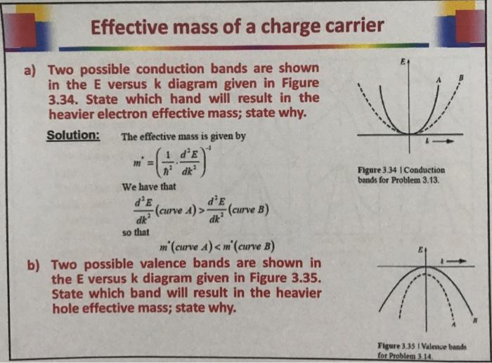 Solved Effective mass of a charge carrier a) Two possible