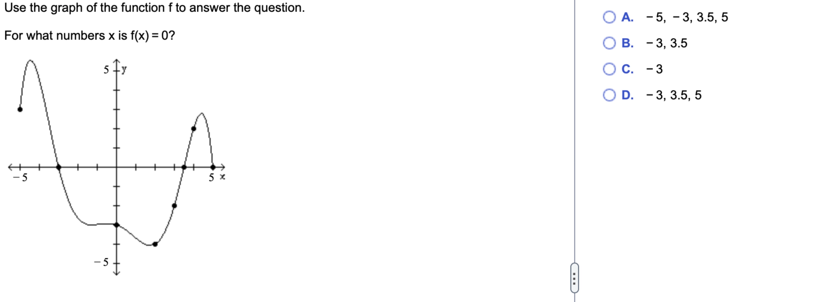 Solved Use the graph of the function f ﻿to answer the | Chegg.com