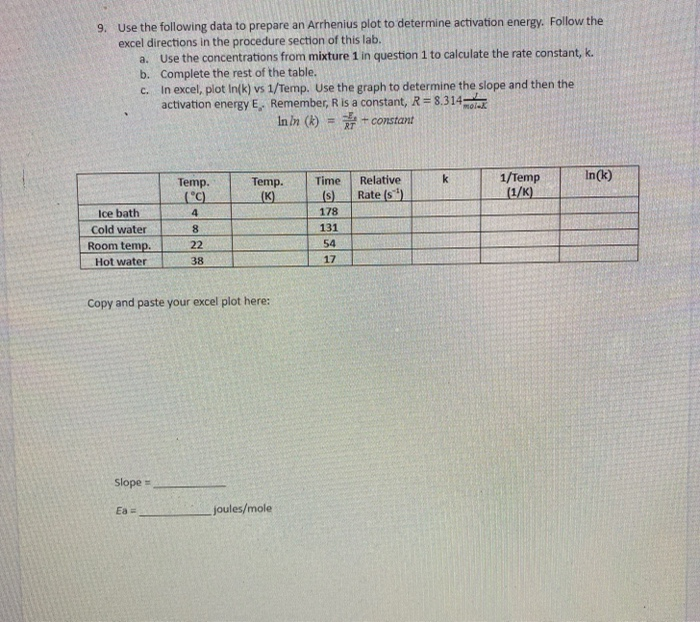 9. Use the following data to prepare an Arrhenius | Chegg.com